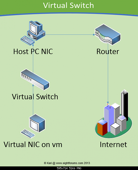 Win10 Accesses the Internet With Hyper-V's Virtual Switch-virtual_switch_12.png