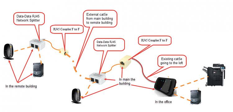 Extending Ethernet to remote building 35m away-using-splitters.jpg