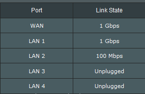 slower internet connection on ethernet than wireless-7.png