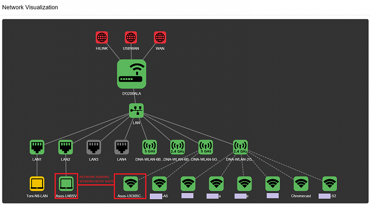 Sharing over WiFi-network_map.png