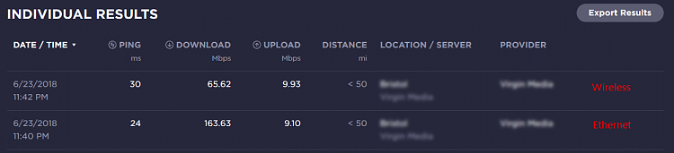 Router Internet VERY SLOW!!!-speednet.png