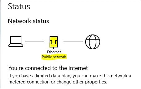 Set Network Location to Private - Which is most suited method?-ethernet-current-status-public-network.jpg