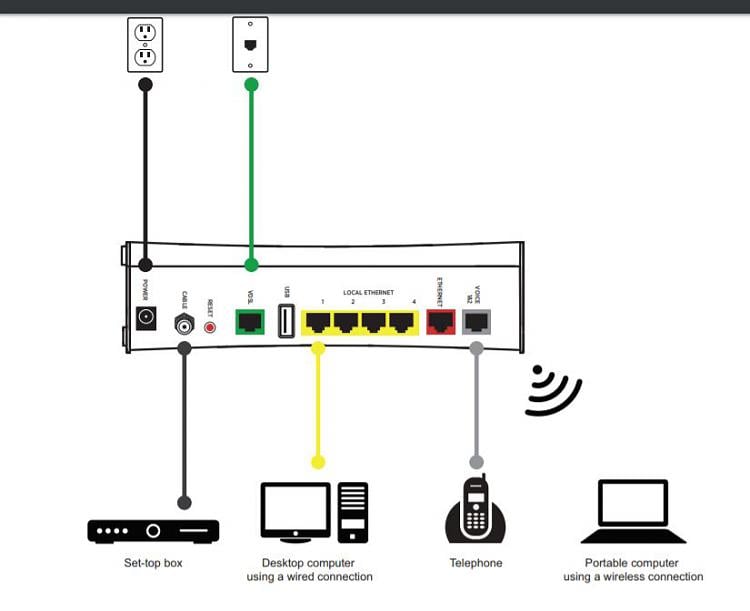 HELP New computer to Att gateway router question-att-box.jpg