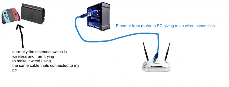 networking - Would connecting an Ethernet cable between 2 switches