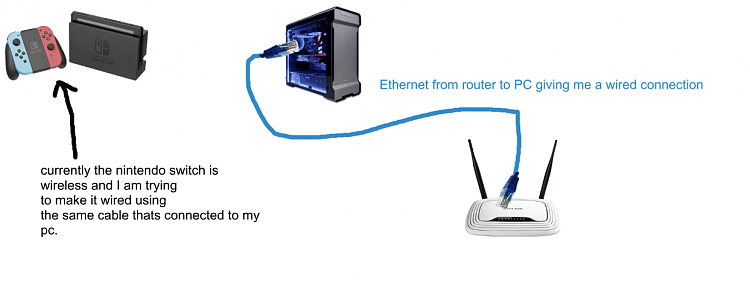 Can I use one ethernet cable to give internet to two devices?-1.png