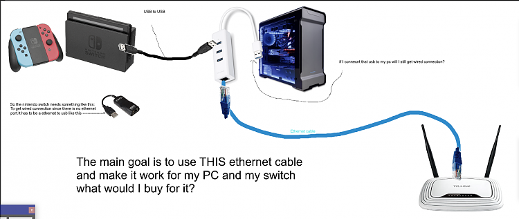 How To Get Ethernet Into My Room