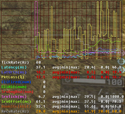 Packet loss after computer upgrade-bf4-chart-after-tcp-optimizer.jpg