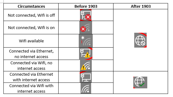 How do I enable the old networking tray icons on Windows 10 1903?-cattura.png