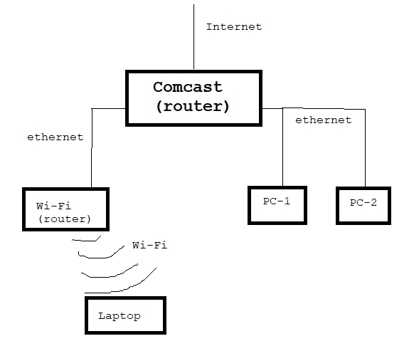 Can I connect computers between two routers?-ask-routing.png