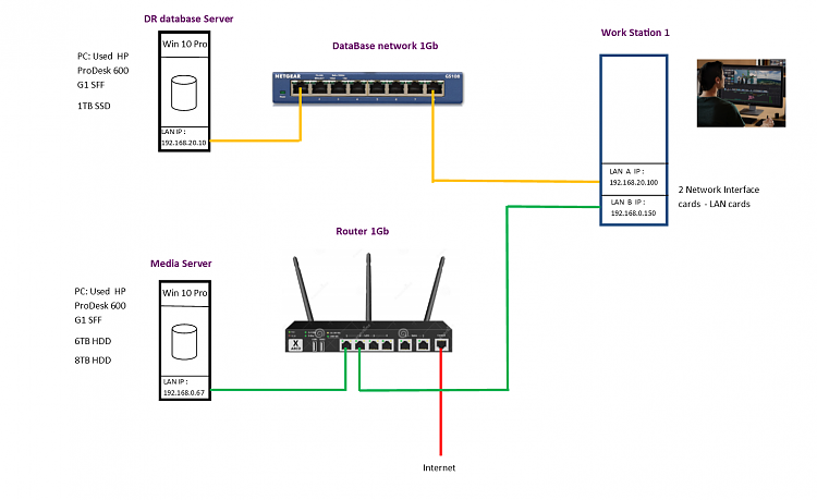 2 Networks connected to 1 workstations - config-dr-remote-dbs-.png