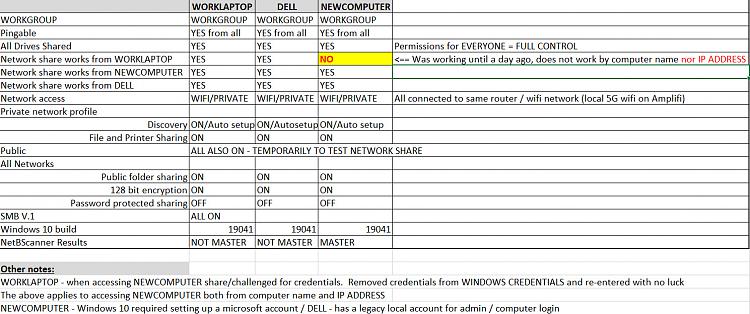 Strange network share issue-network-shares-diag-info.jpg