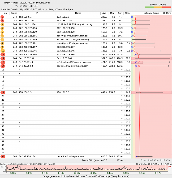 Ethernet connection slow and almost not working-tester1.ec2.dslreports.com.png