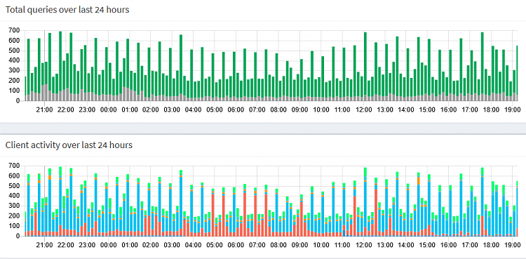 Modem activity light blinking continuously-activity.png