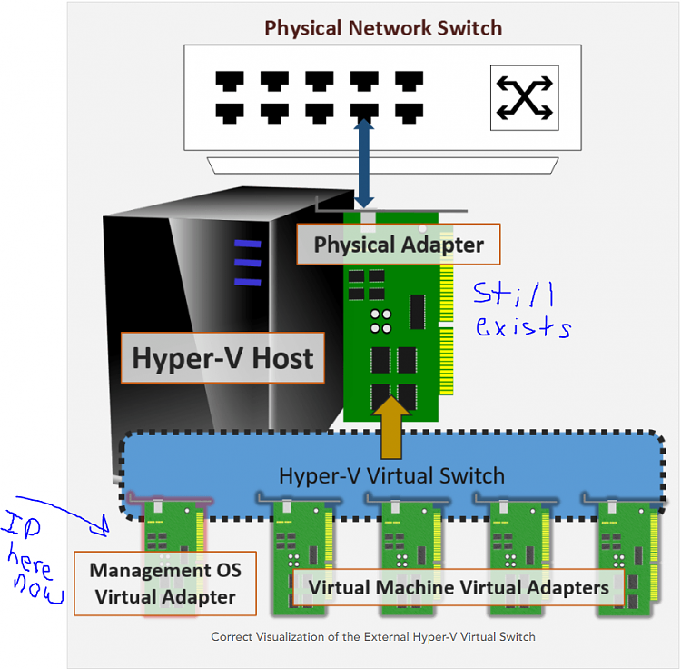 windows 10 add virtual network interface