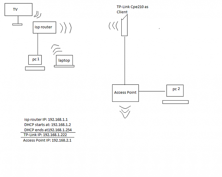 Frequent WiFi disconnects but not so random-uml.png