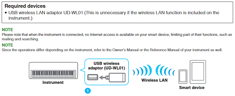 How do I see and use a networked item&gt;-image.png