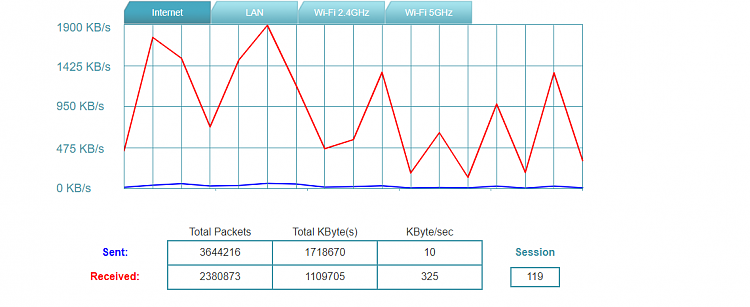 Internet spiking to 0kbs evry second or 2-network-monitor.png