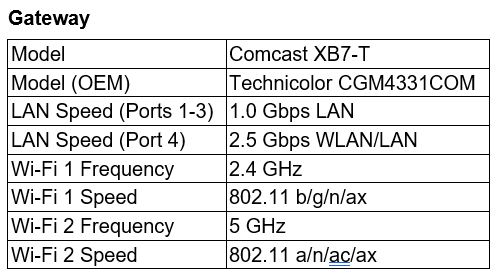 Slow wireless speed-gateway.jpg