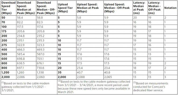 Show off your internet speed!-clipboard01.jpg