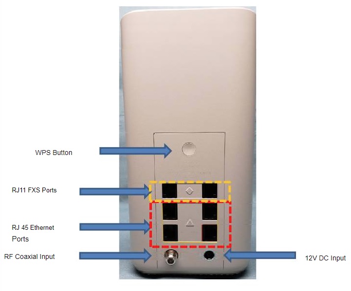 End of landlines?-gateway.jpg