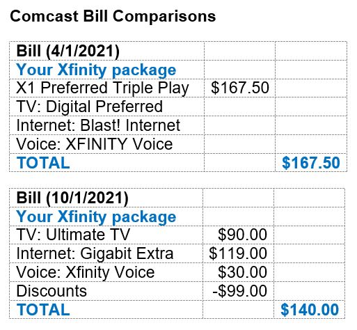 Show off your internet speed!-2022-10-09-22_28_27-document1-word.jpg