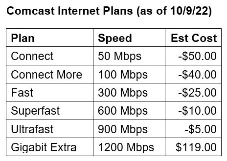 Show off your internet speed!-2022-10-09-22_28_51-document1-word.jpg