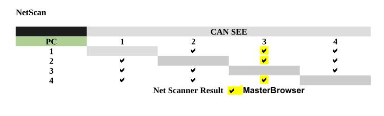 Network error Peer Name-network-issues2.jpg