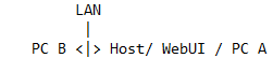 Fake localhost access?-capture.png