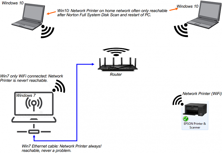 WiFi Network EPSON printer some...times not reachable in Win10.-homenetwork1.png