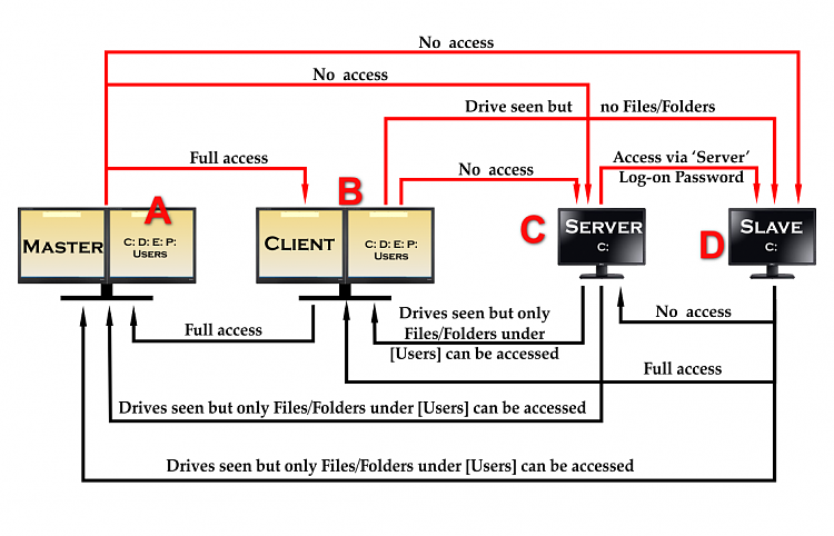 Access not permited across network-network-map.png