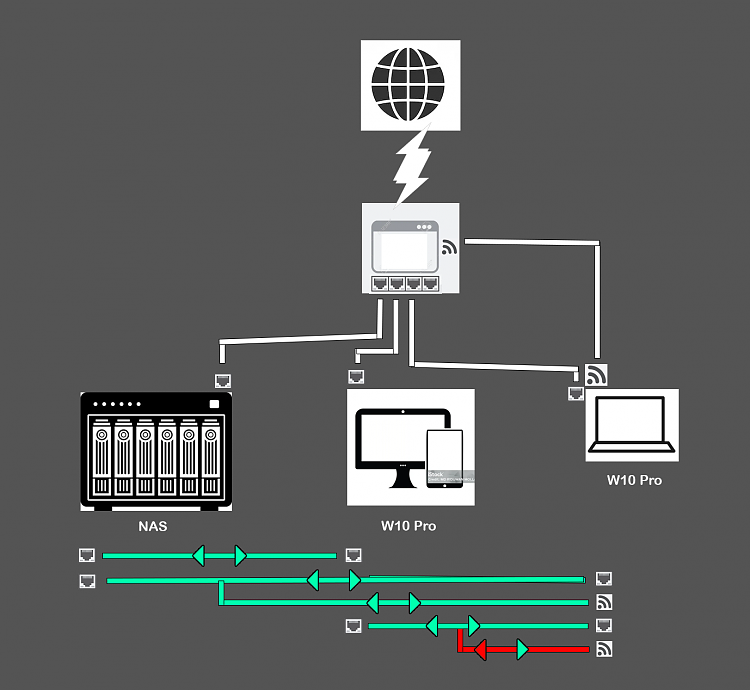 Sharing resources on local private network-network-diagram.png