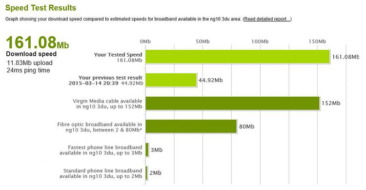 Show off your internet speed!-cable-speed.jpg