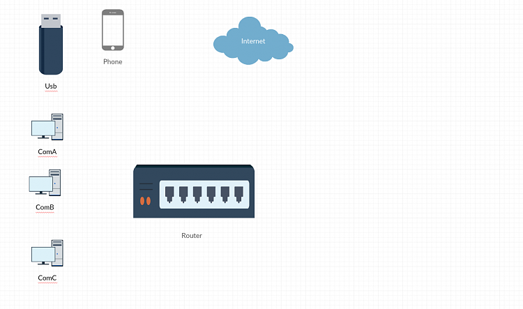 Expert Network advice needed-blank-network-connections.png