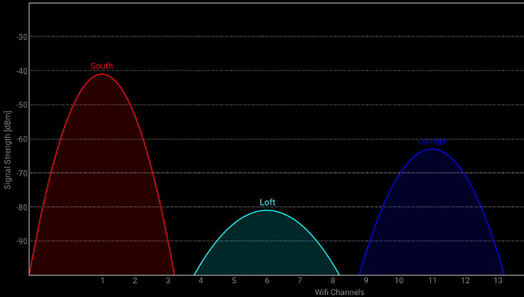 No Home Wifi Listed-wifianalyser.png