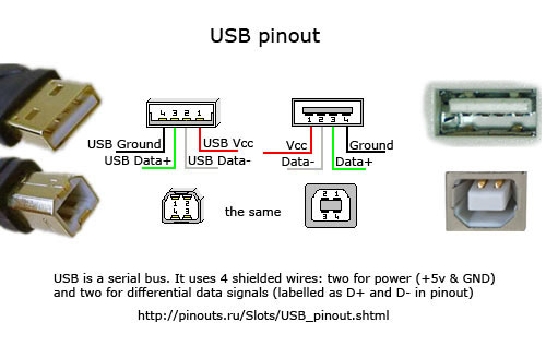 Connecting to Front USB Ports Freezes the computer-usb-pin-out.jpg