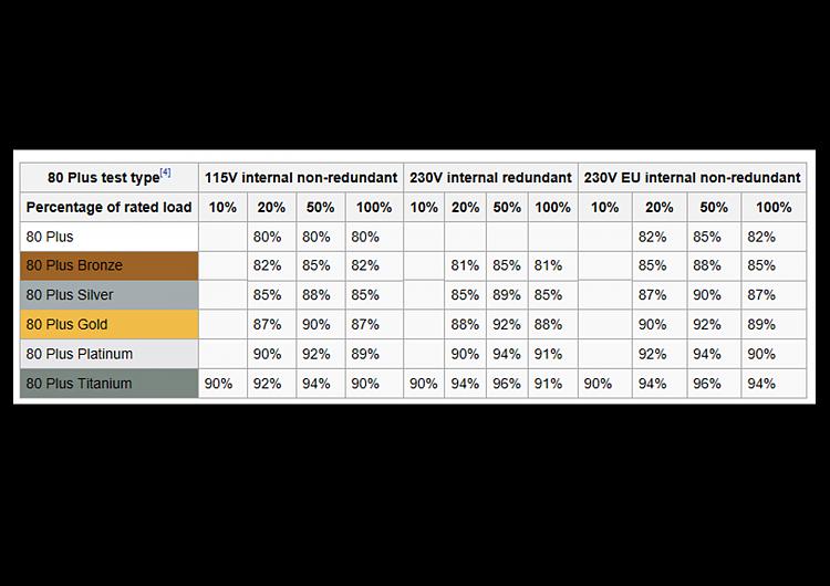 New Stable PSU Needed - Recomendations-80-plus-ratings.jpg
