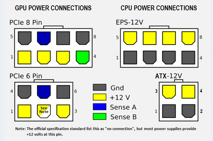 Installed new motherboard, PC will not turn on-8-pin-6-pin.png