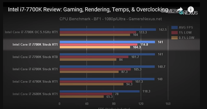 2017 Hardware Thread-7700.png