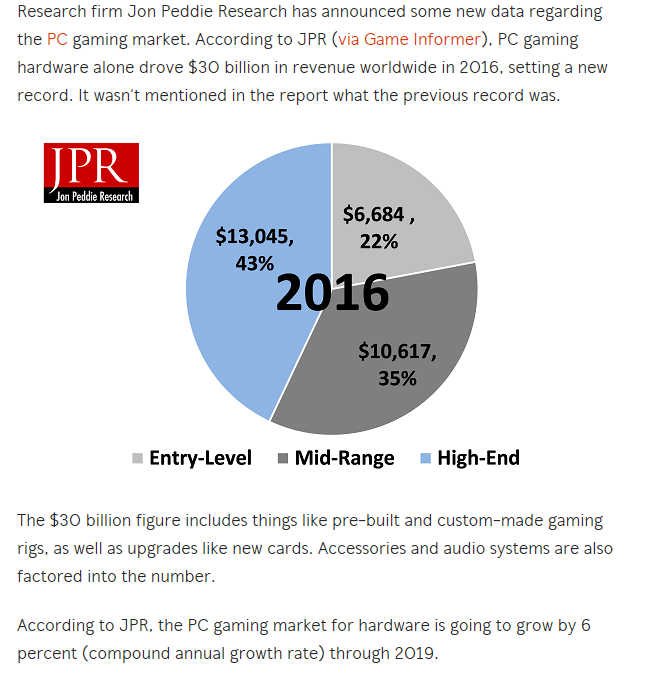 2017 Hardware Thread-gaming-market-2016.png