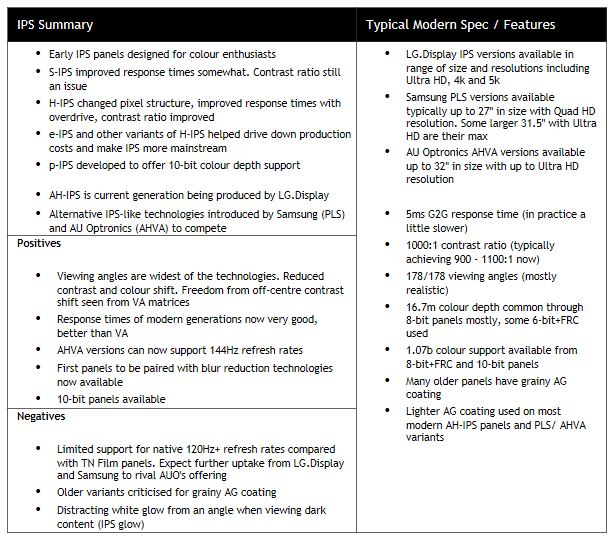 Anyone have the Asus PG279Q Monitor?-ips-panel-summary.jpg