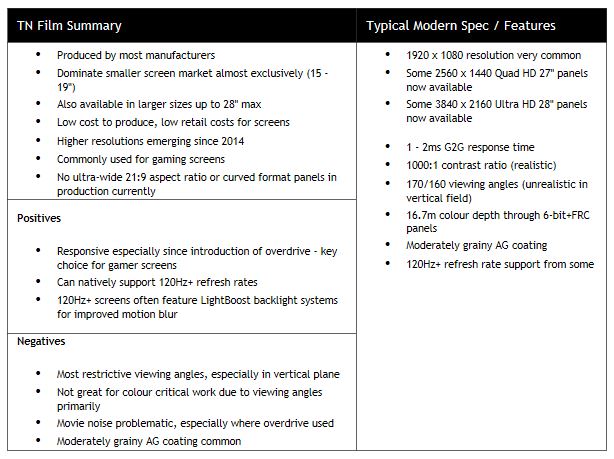 Anyone have the Asus PG279Q Monitor?-tn-panel-summary.jpg