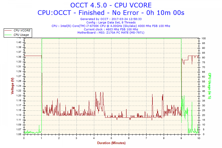 2017 Hardware Thread-2017-03-24-12h58-voltage-cpu-vcore.png