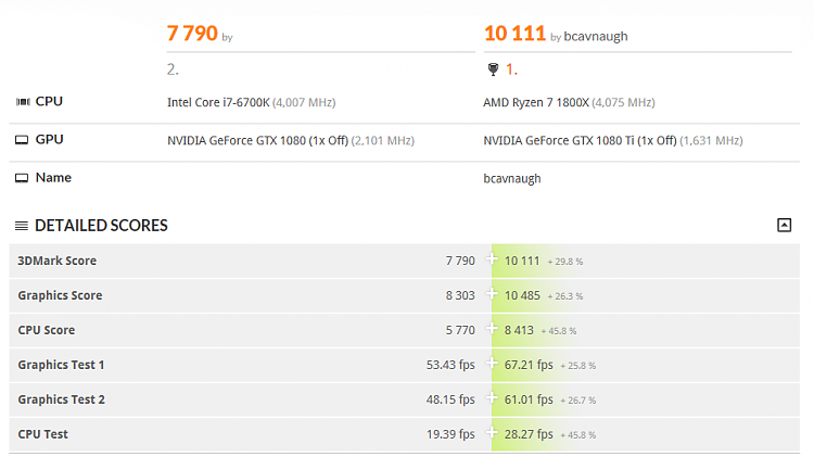 2017 Hardware Thread-ts1080ti.png