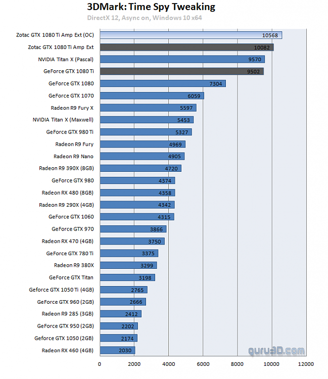 2017 Hardware Thread-zotaccompare.png