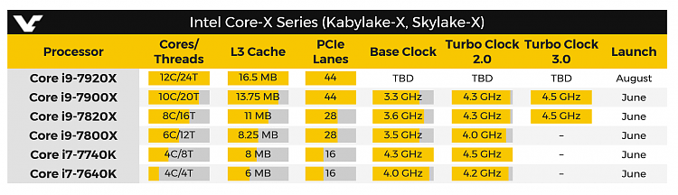 2017 Hardware Thread-image.png