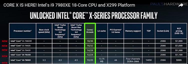 2017 Hardware Thread-intel.jpg