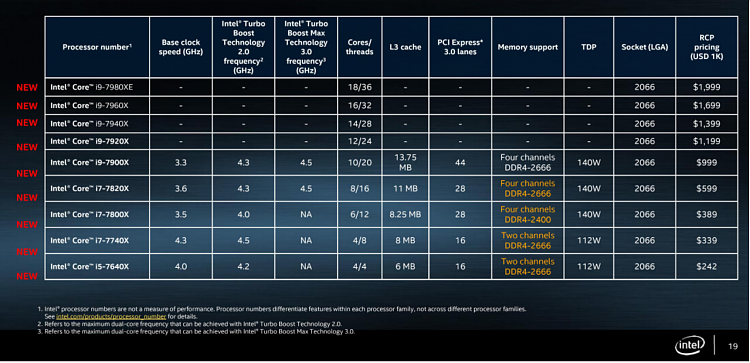 2017 Hardware Thread-cores.png