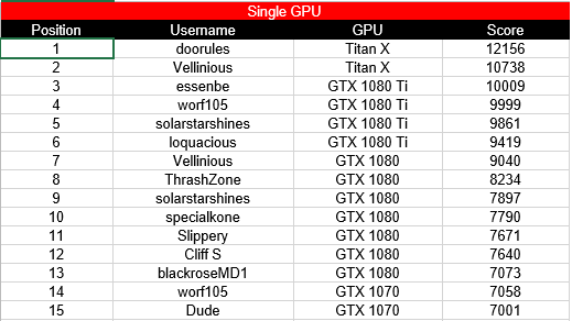 2017 Hardware Thread-bench.png