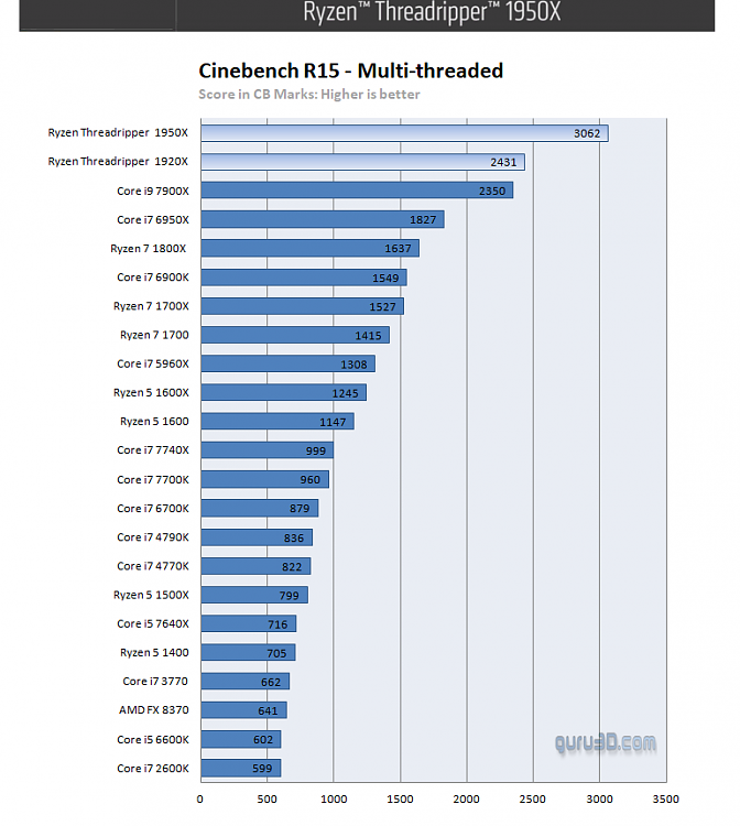 2017 Hardware Thread-ryzen.png