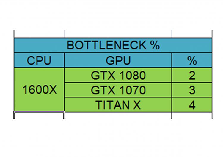 1050Ti &amp; Which Ryzen Will Work Perfectly Together ?-1600x.jpg